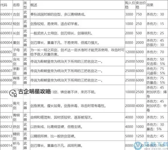 《侠客风云传前传》队友培养攻略 全队友属性培养详解图2