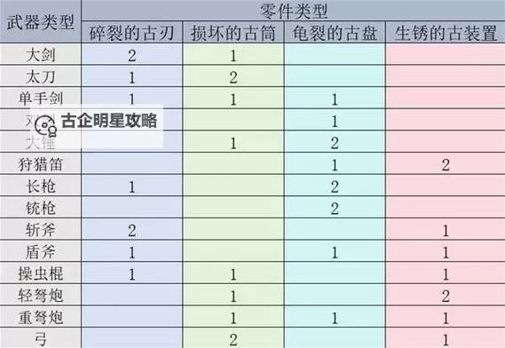 《怪物猎人荒野》武器与防具制作方法 装备怎么制作图1