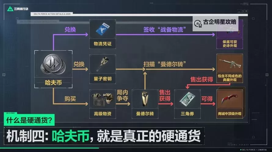 《三角洲行动》与暗区突围物品价值对比图1