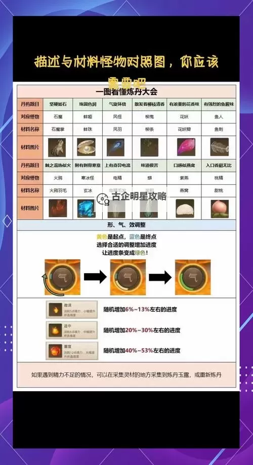 想不想修真炼丹师如何快速提升等级? 想不想修真炼丹师等级提升攻略图1