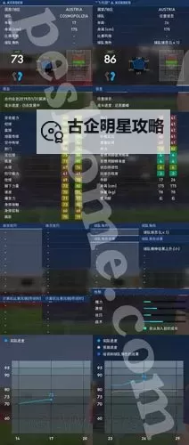 《实况足球2017(PES2017)》大师联赛妖人二村温人解析图1