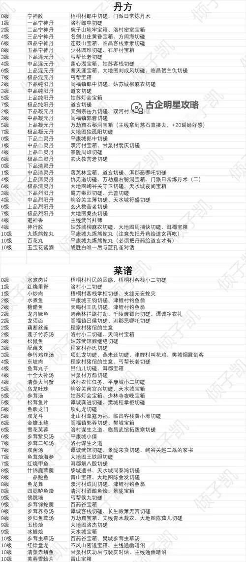 《剑中》武学秘笈怎么获取? 《剑中》手游武学秘笈获取方法盘点!图1