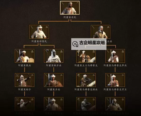 《骑马与砍杀2》各国贵族兵种招募地点一览图1