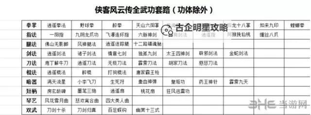 《侠客风云传》武功搭配推荐 选什么武功好图1