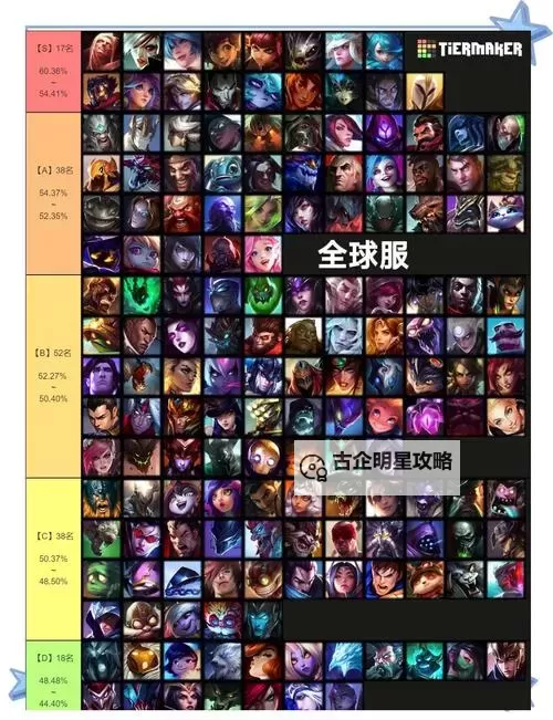 《物质与魔法》英雄推荐:英雄强度排行榜!图2