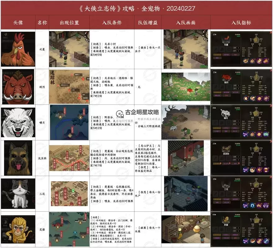 《大侠立志传》正式版快速赚钱方法 怎么快速赚钱图1