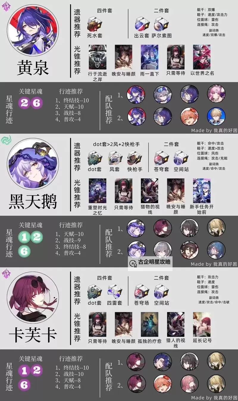 《崩坏星穹铁道》2.3下半UP角色养成攻略图2