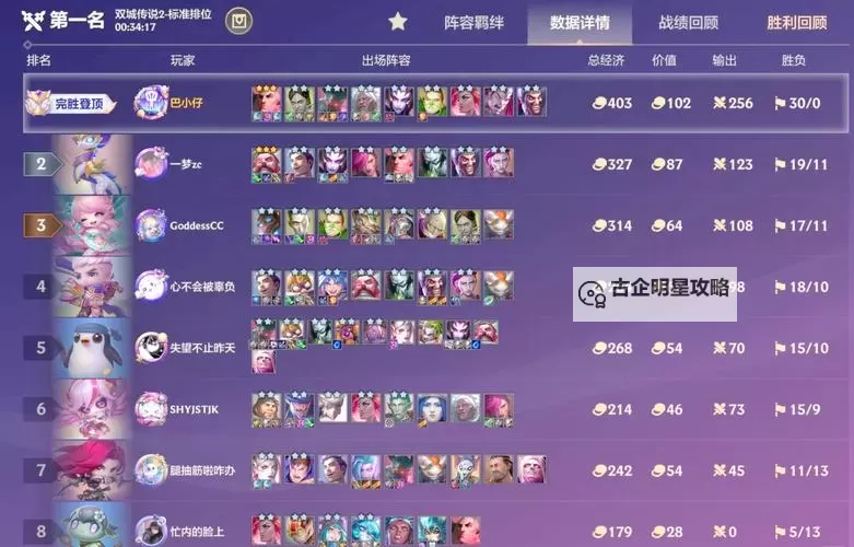 《死战骑士团》阵容推荐:适合新手玩家的阵容搭配方案!图1