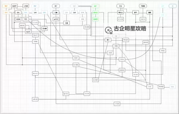 《戴森球计划》混线分拣环球总线式布局思路图1