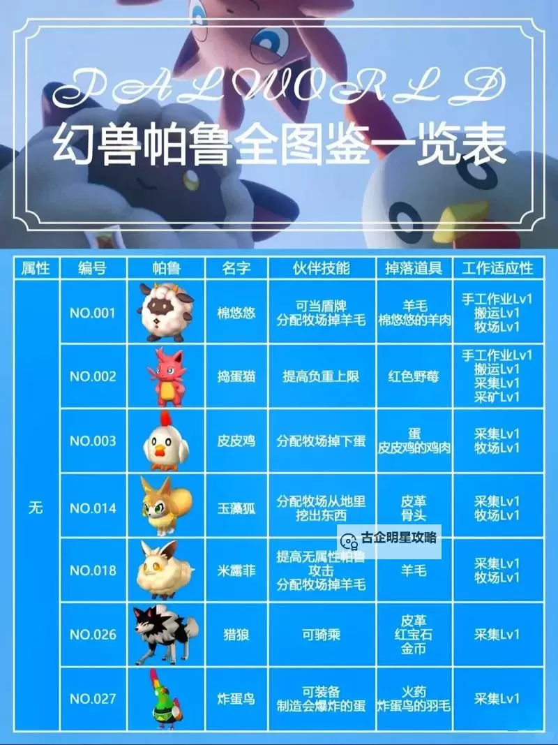 《幻兽帕鲁》帕鲁全词条一览 帕鲁词条选择推荐图1