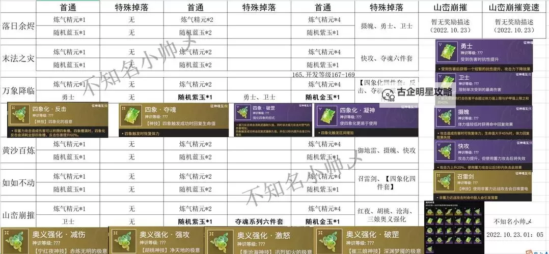 《洪荒西行录》星级大师系统介绍 《洪荒西行录》星级大师玩法规则图1