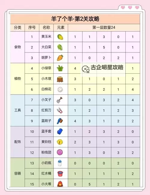 《羊了个羊》2月20日通关攻略 羊了个羊2月20日怎么过关图1