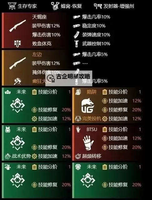《全境封锁》最强武器排名及分析 什么武器好用图1