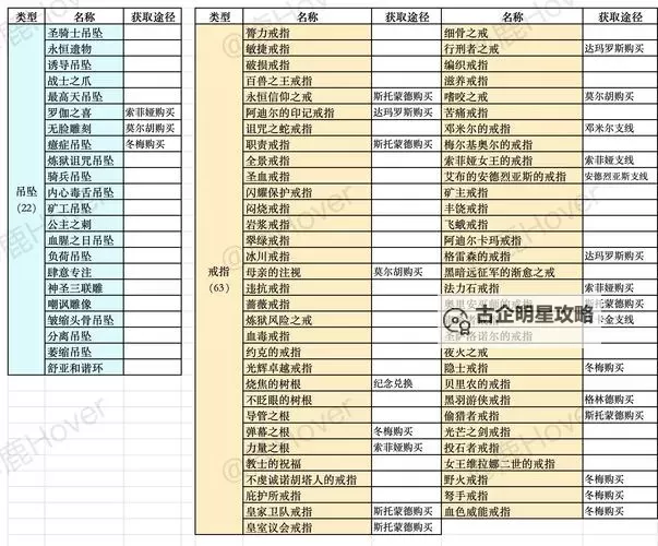 《堕落之主》远程轮椅配装推荐及获取方法图1