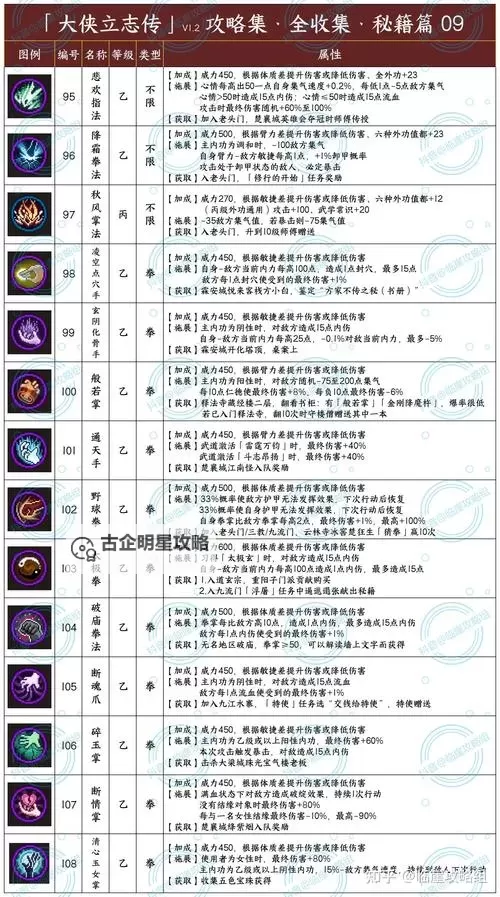 《大侠立志传》EA版全结局达成条件整理 大侠立志传全结局攻略图2