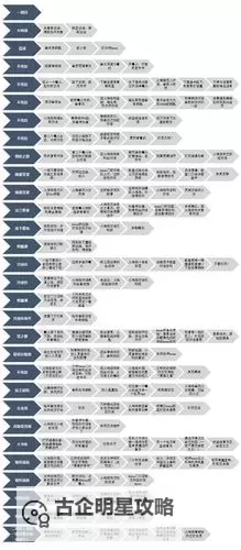 《黑暗之魂3》按键操作方法一览 怎么操作图2