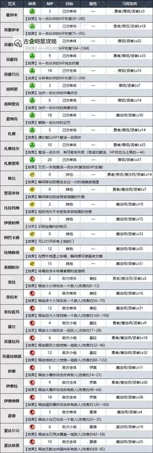 《勇者斗恶龙3重制版》盗贼钥匙获取方法 盗贼钥匙怎么获得图1