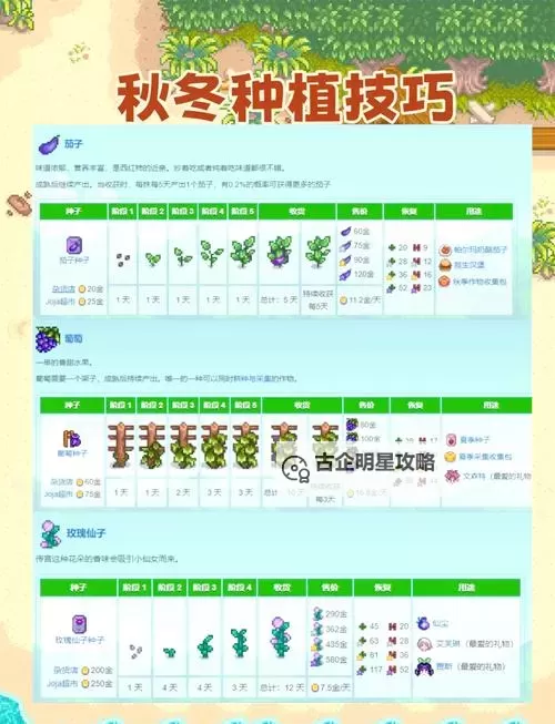 《星露谷物语》收割播种技巧图文解析 收割播种怎样一次完成图1