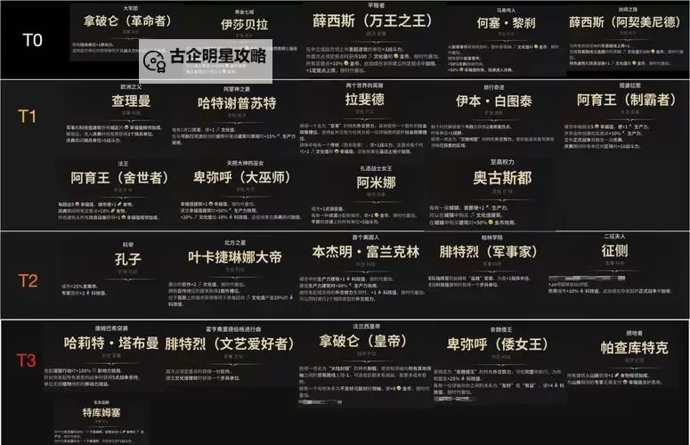 《文明7》马基雅维利强度与技能特点介绍图1