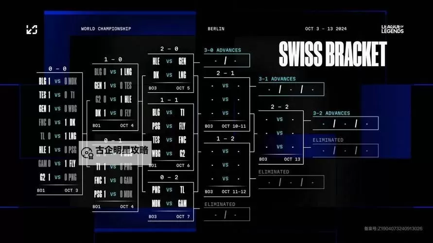 《英雄联盟》S14跨区匹配机制介绍 英雄联盟合区介绍图1