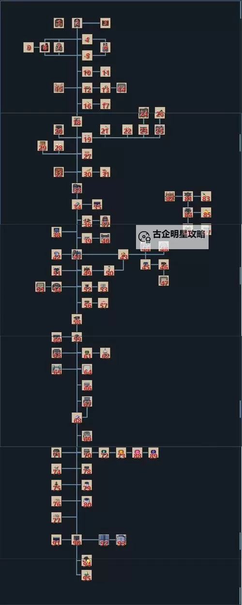 《三国全面战争》改革一览及加点思路 科技树怎么加点图1