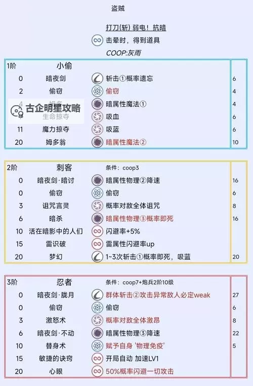 《暗喻幻想》阿隆索各等级效果及解锁方法 阿隆索RANK等级怎么提升图2