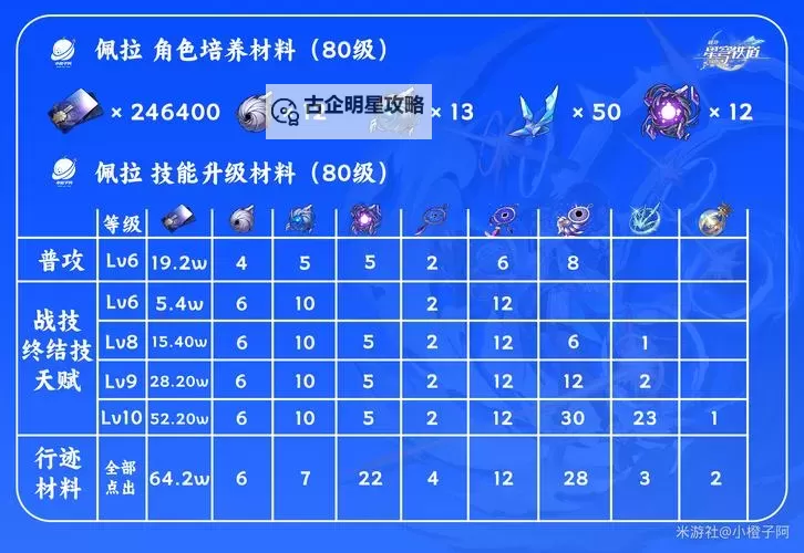 《崩坏星穹铁道》佩拉培养指南 佩拉怎么培养图1