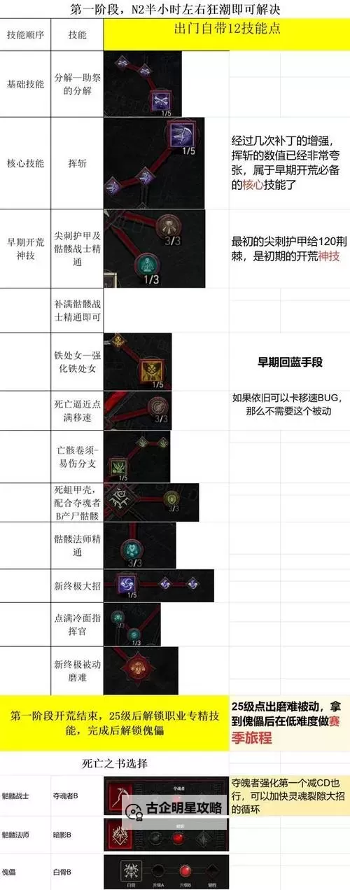 《暗黑破坏神4》盐生盐支线攻略图1