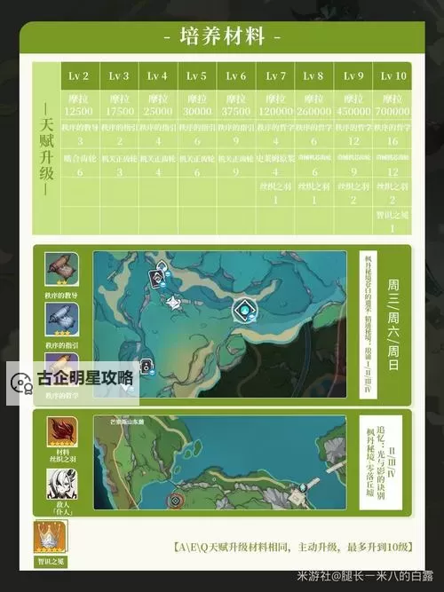 原神4.8艾梅莉埃定位是什么 4.8艾梅莉埃最强出装配队攻略图1