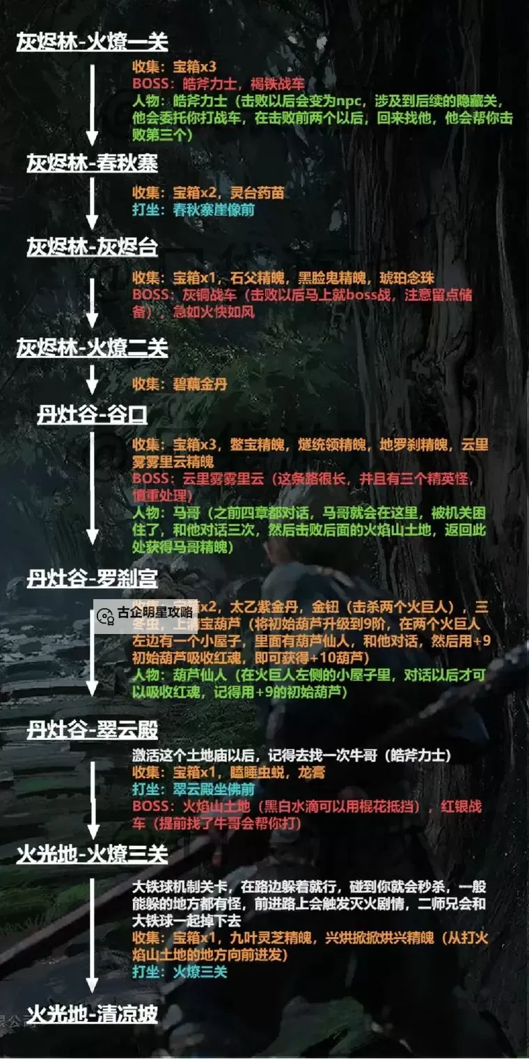 《黑神话悟空》火焰山全支线及物品收集攻略图1