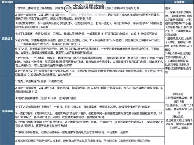 《世界启元》布狄卡强力配队推荐 布狄卡怎么配队图1
