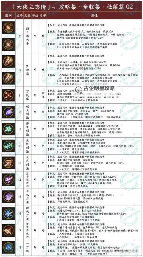 《大侠立志传》比武夺魁事件攻略图1