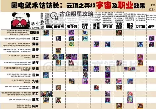 《云顶之弈》S5赛季11.10黑鸟天使玩法思路图1