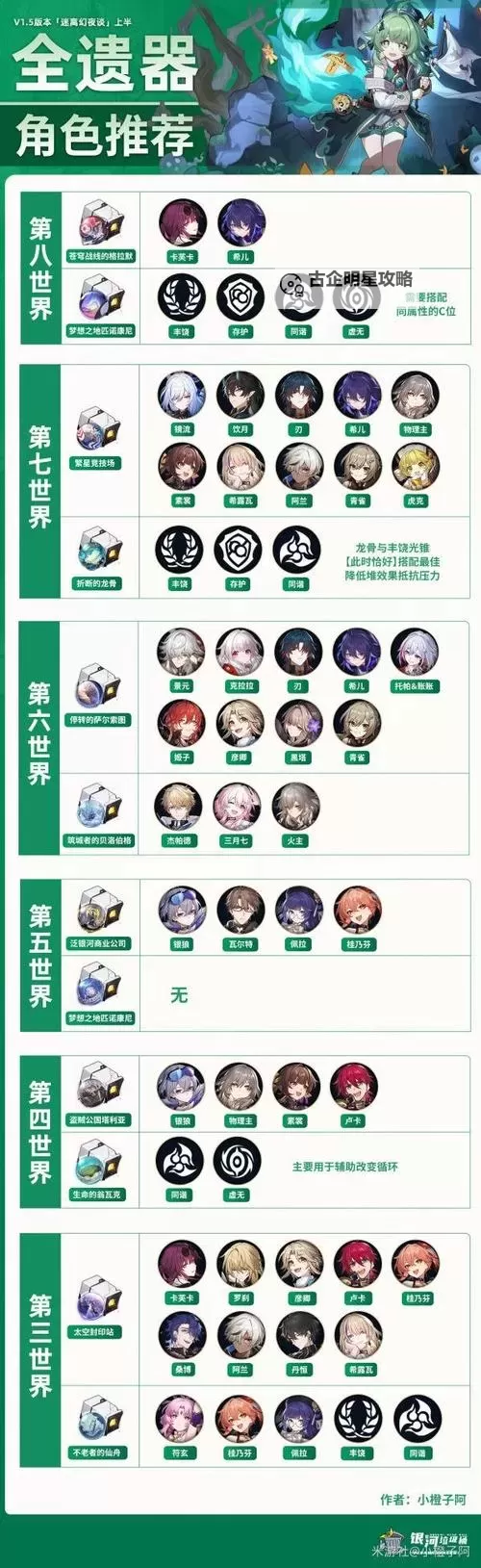 《崩坏星穹铁道》1.5版新增遗器效果一览图1