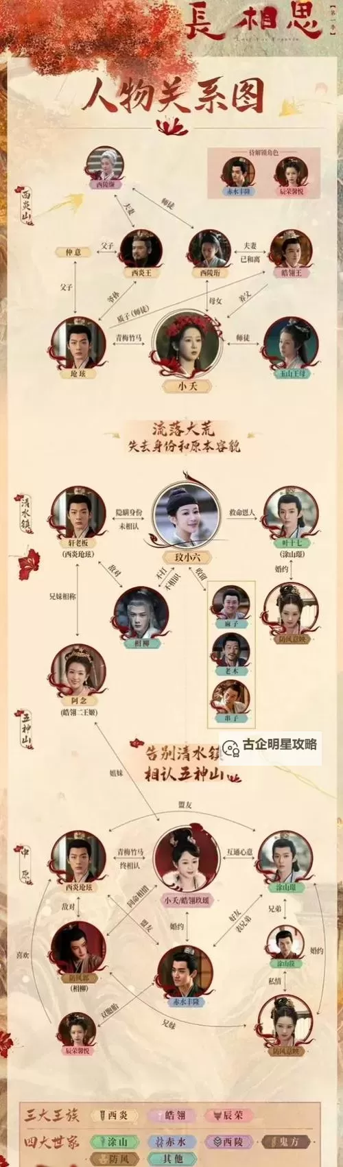 《长相思》1-42集完整版剧情介绍:全面解析剧情发展与人物关系图2