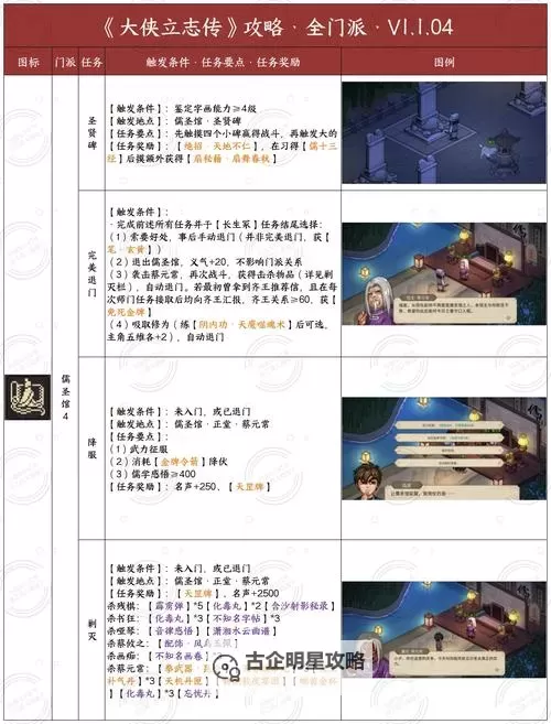 《大侠立志传》EA版开局加点与新手村攻略图1