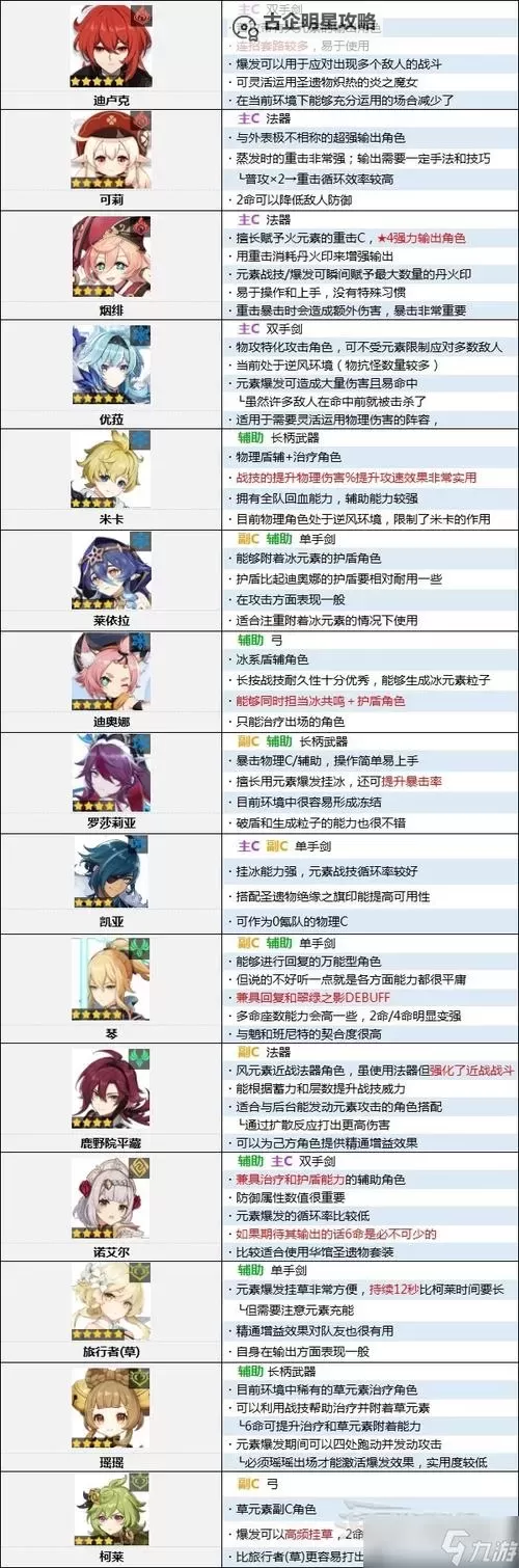 《原神》3.3上半期角色强度排行榜 3.3原神节奏榜图2