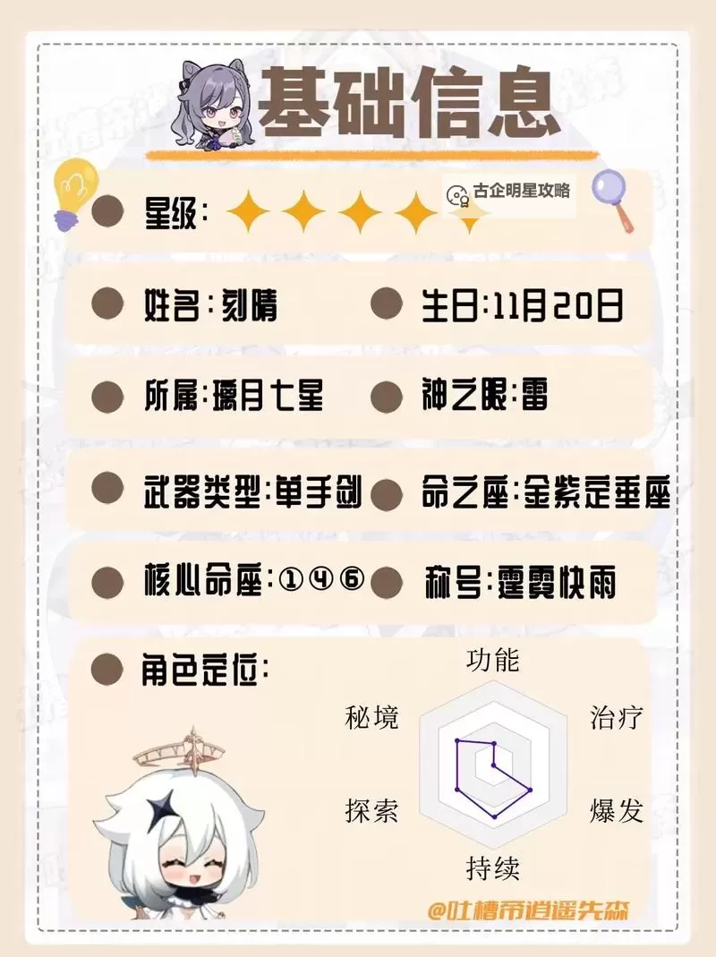 《原神》刻晴培养要点及刻皇激化队详解图1