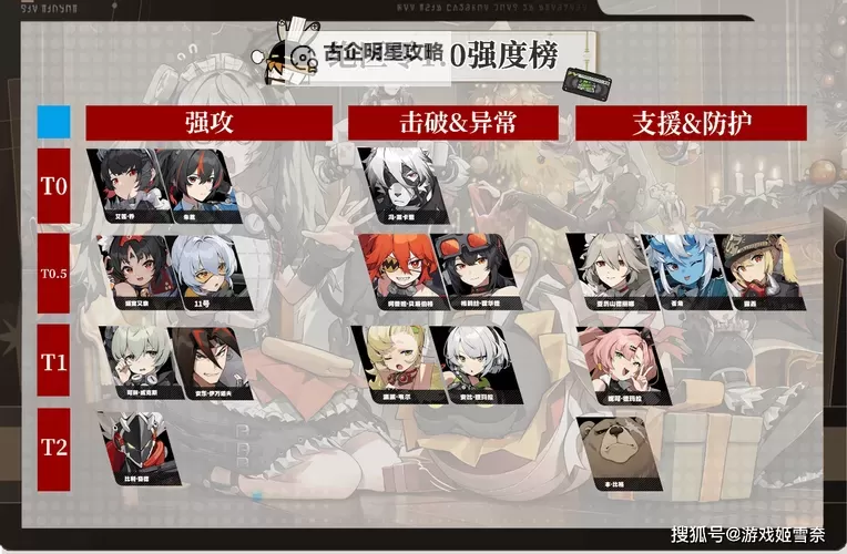 《绝区零》1.0版本角色强度排行榜图1