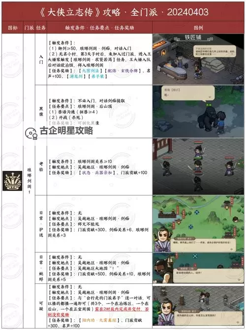 《侠客风云传前传》全人物培养心得介绍图1