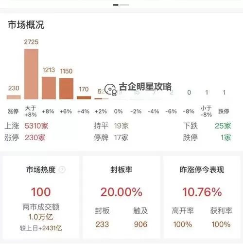 中文在线7月19日快速上涨:背后原因及市场影响分析图1
