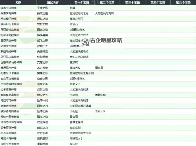 《塞尔达传说王国之泪》风之神殿解谜思路与BOSS打法图1