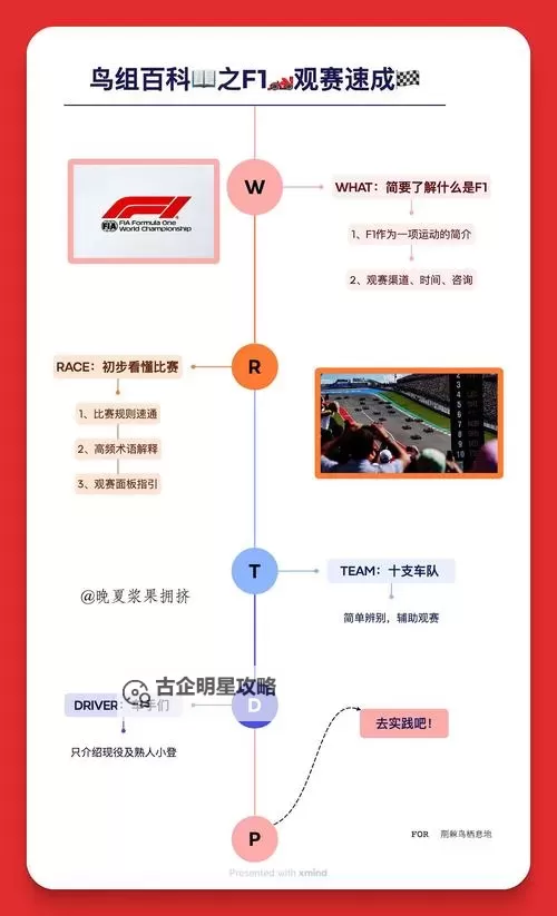 《F1 2017》生涯模式与新增内容试玩心得 F1 2017好玩吗图1