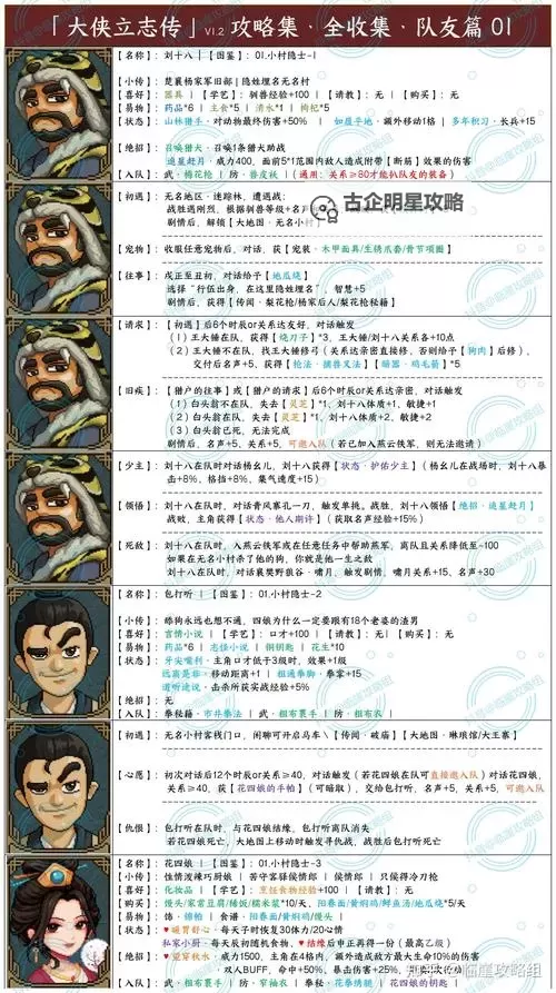 《大侠立志传》EA版大梁城探索指南图1