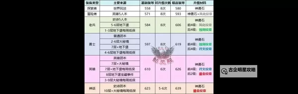 《魔兽世界》国服11.0前夕快速提升装等攻略图1