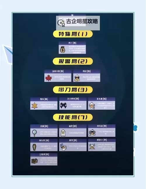 《鹅鸭杀》玩法说明 鹅鸭杀怎么玩图2