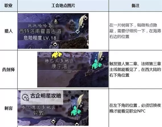《八方旅人2》发明家技能材料位置图1