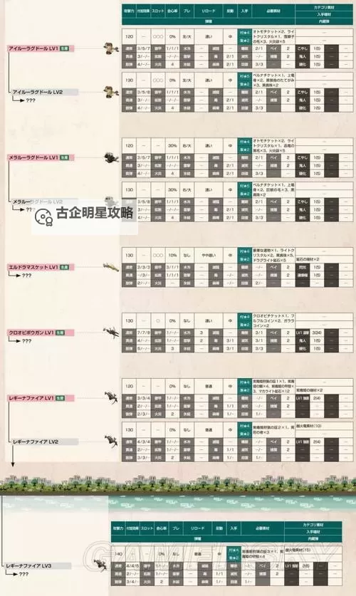 《怪物猎人荒野》轻弩招式操作与连招教学 轻弩怎么玩图2