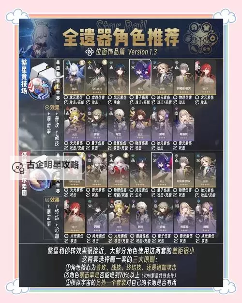 《崩坏星穹铁道》1.5版本新遗器详解 1.5版本新遗器适合谁图1