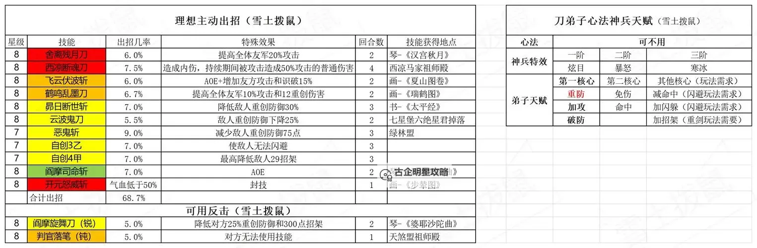 《这就是江湖》剑职业攻略：技能、重伤、武学、弟子全攻略详解！图1